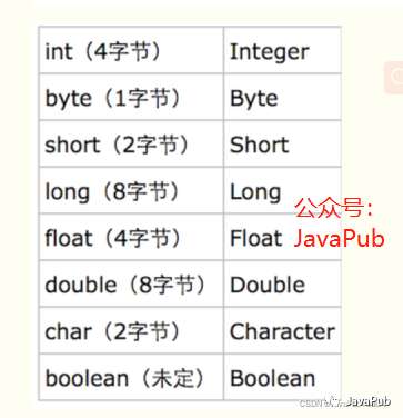 10道不得不会的Java基础面试题