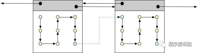 MySQL InnoDB索引那点事儿