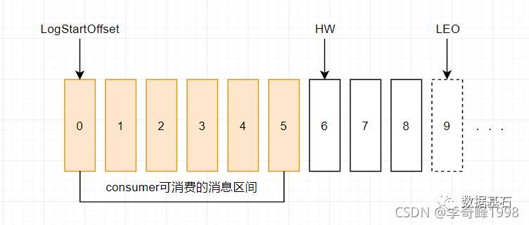 Kafka进阶面试题分享