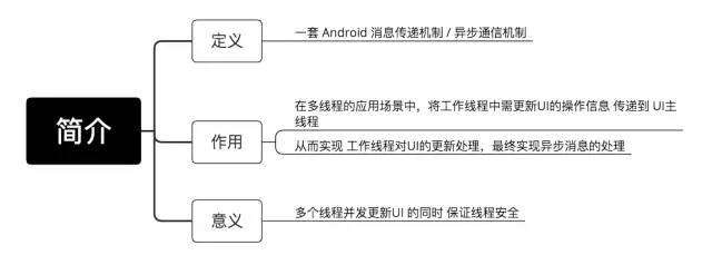 Android：关于多线程的总结知识都在这里了！