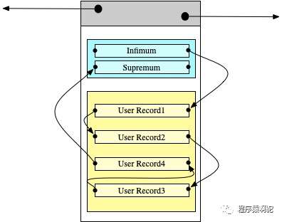 MySQL InnoDB索引那点事儿