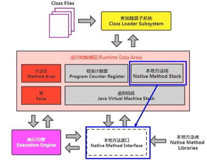 【JVM系统学习之路】初步了解本地方法接口和本地方法栈