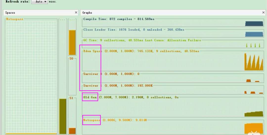 【JVM系统学习之路】 神奇的 JAVA 堆，难学会？