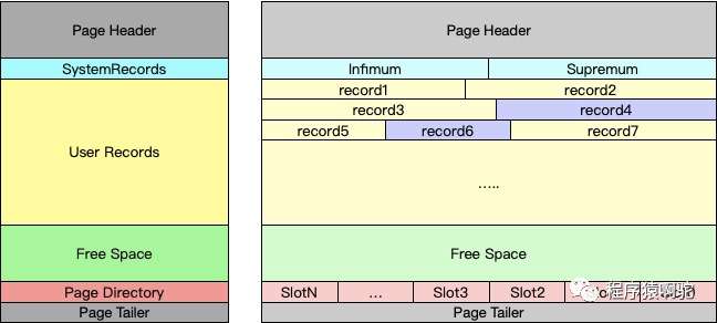 MySQL InnoDB索引那点事儿