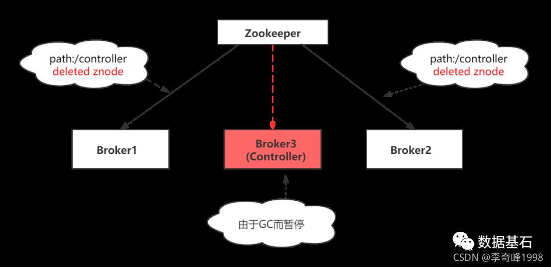 Kafka进阶面试题分享