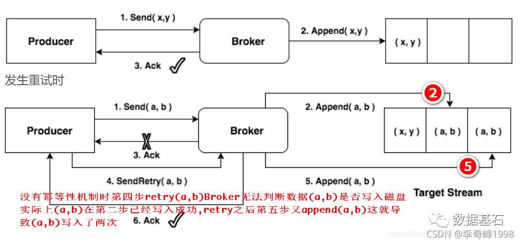 Kafka进阶面试题分享