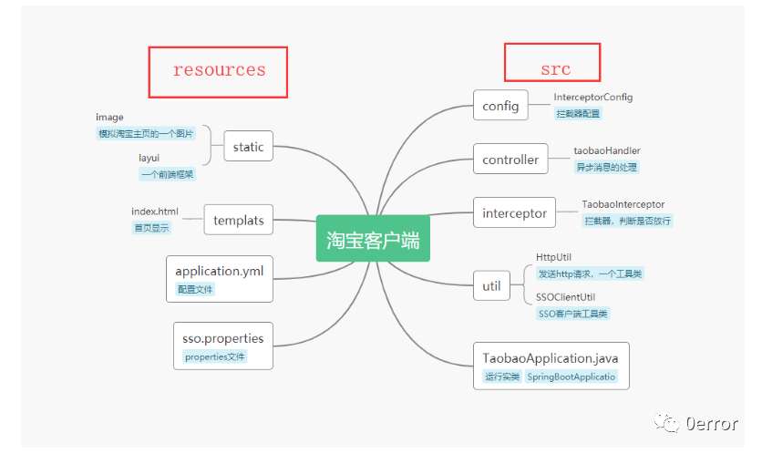 SSO单点登录实战