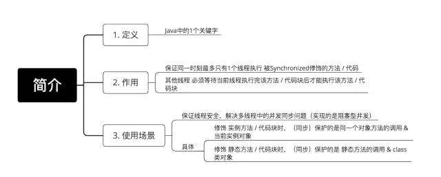 Android：关于多线程的总结知识都在这里了！