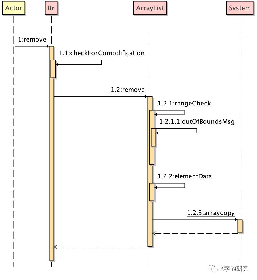 java.util.Collection.removeAll源码解析