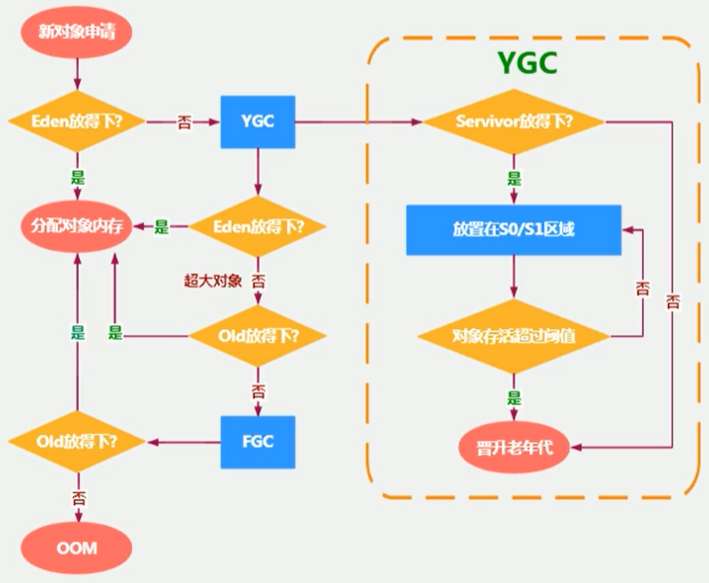 【JVM系统学习之路】 神奇的 JAVA 堆，难学会？