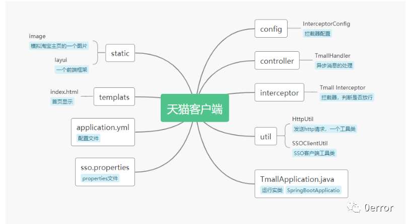 SSO单点登录实战