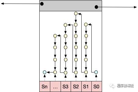 MySQL InnoDB索引那点事儿