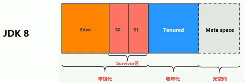 【JVM系统学习之路】 神奇的 JAVA 堆，难学会？