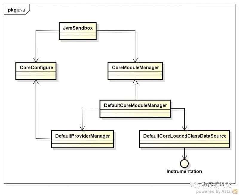 JVM层面的切面实现 : jvm-sandbox 之 <应用启动>