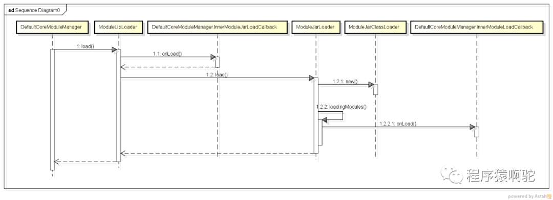 JVM层面的切面实现 : jvm-sandbox 之 <应用启动>