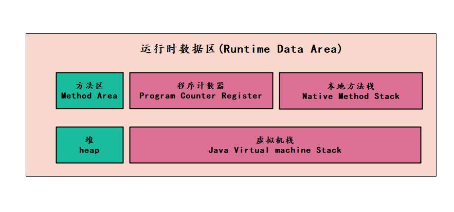 【JVM系统学习之路】 神奇的 JAVA 堆，难学会？