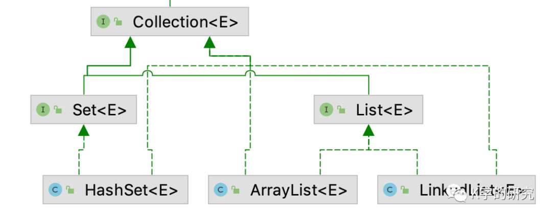 java.util.Collection.removeAll源码解析