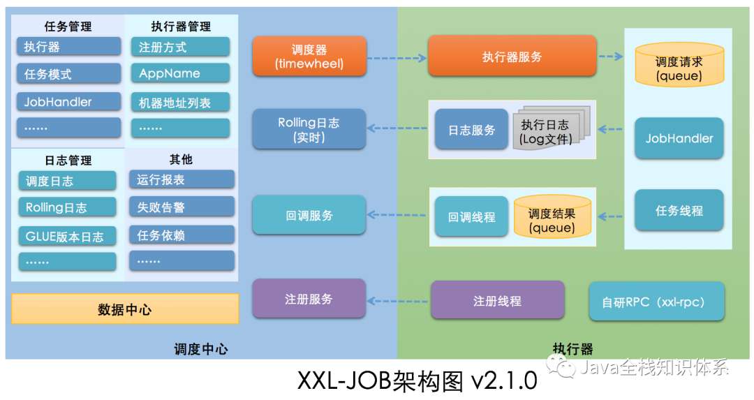 SpringBoot定时任务 - 开箱即用分布式任务框架xxl-job