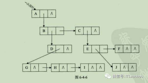 数据结构之初识树