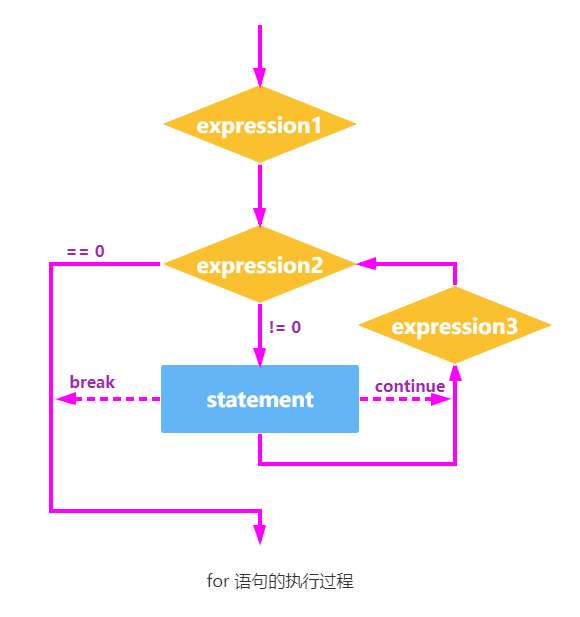 一文讲解C语言语句