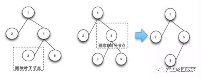 根据HashMap的红黑树来看看红黑树