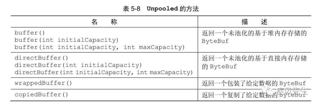 Netty组件源码分析