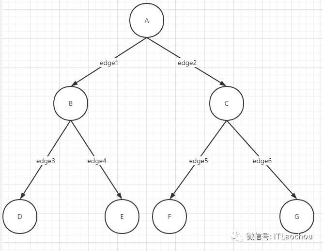 数据结构之初识树