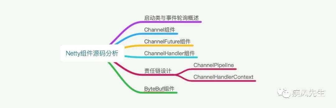 Netty组件源码分析