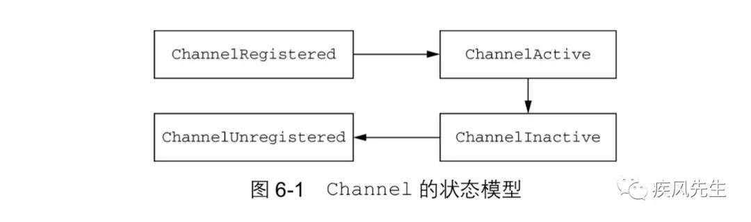 Netty组件源码分析