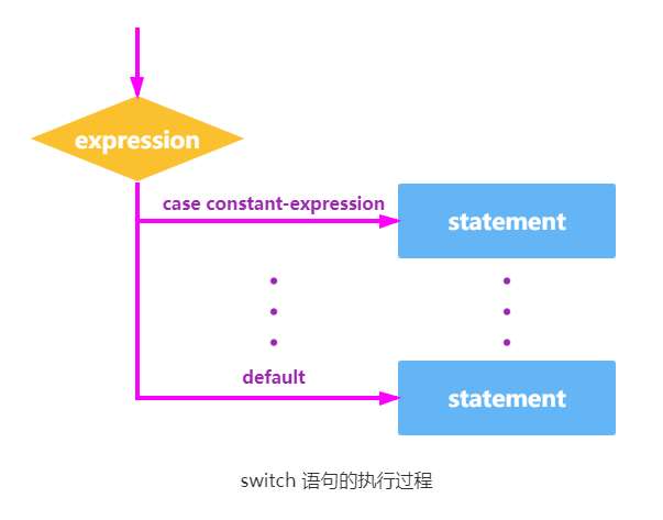 一文讲解C语言语句