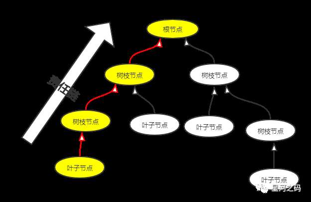 设计模式(16)：责任链模式