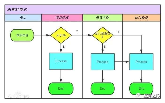 设计模式(16)：责任链模式