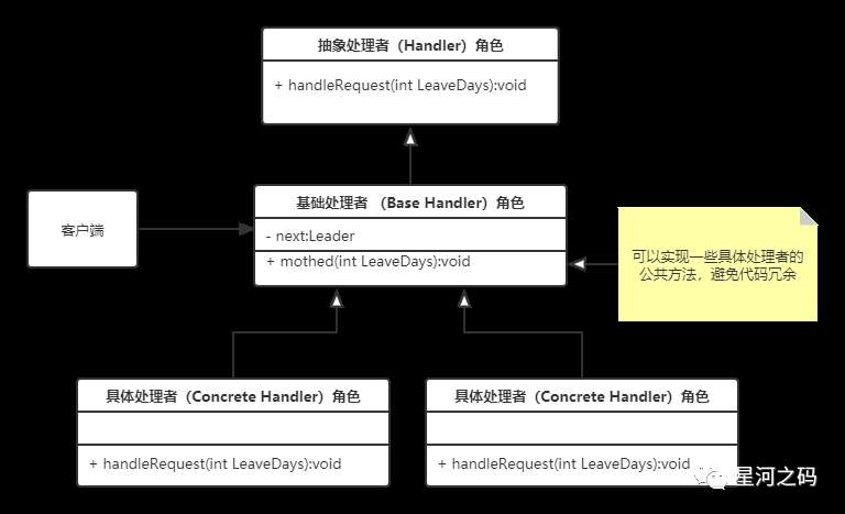 设计模式(16)：责任链模式