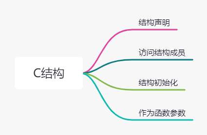 一文讲解C语言结构