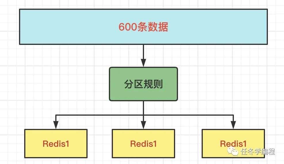 【面试系列】Redis集群如何保证高可用？