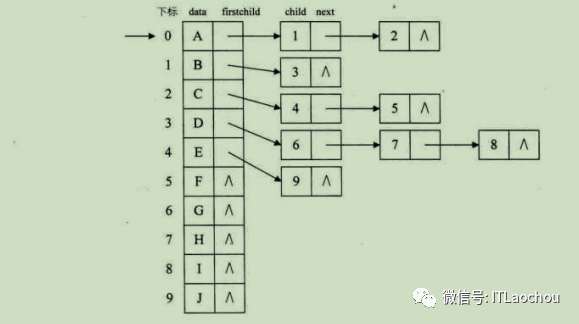 数据结构之初识树