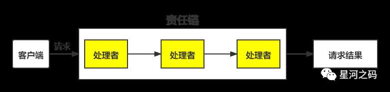 设计模式(16)：责任链模式