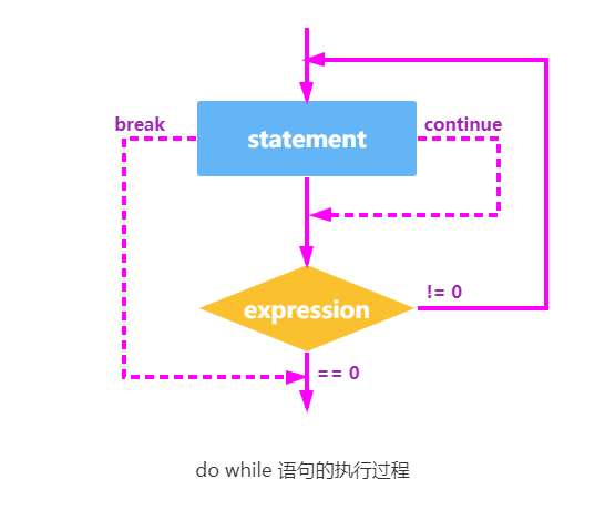 一文讲解C语言语句