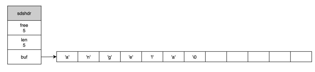 面试题解-Redis的String是如何实现的？