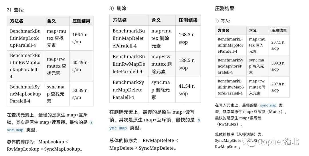 悄悄地！这是一次还未完成的踩坑目录分享