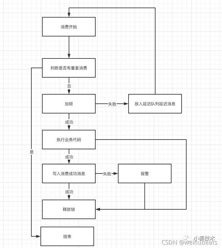 基于Spring Boot我开源了一个简单的MQ幂等框架(支持主流的MQ客户端)