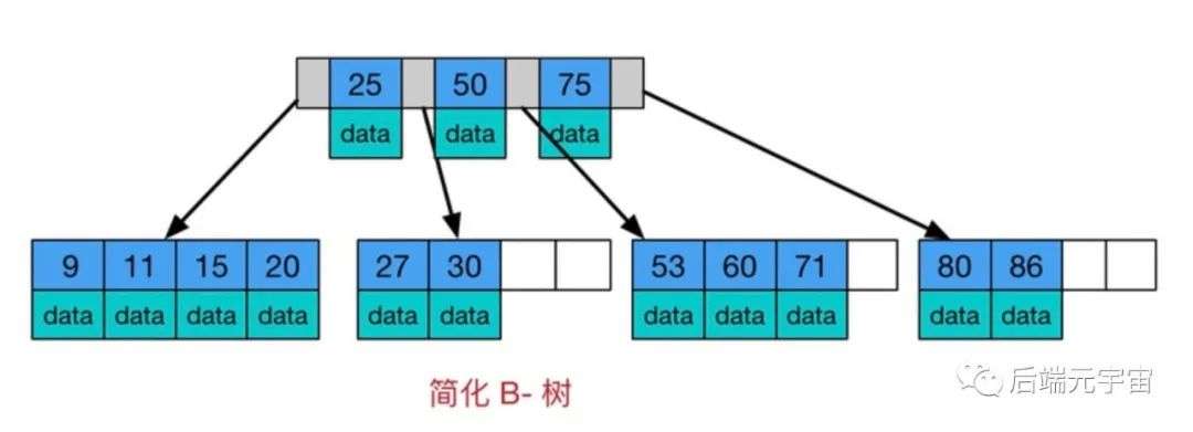 MySQL索引经典15问！