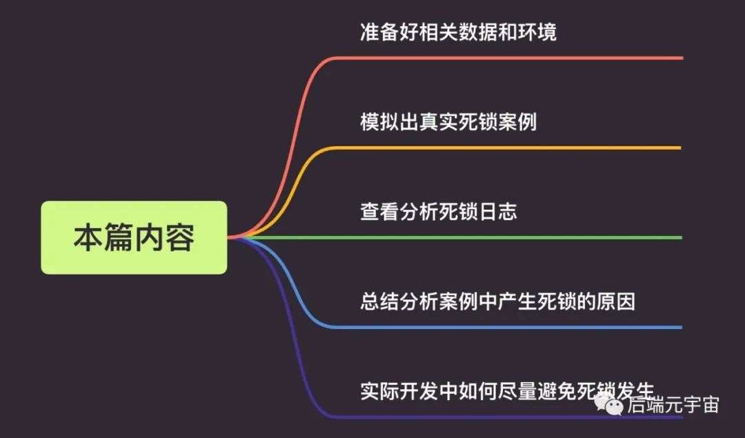 ​手把手教你分析解决MySQL死锁问题