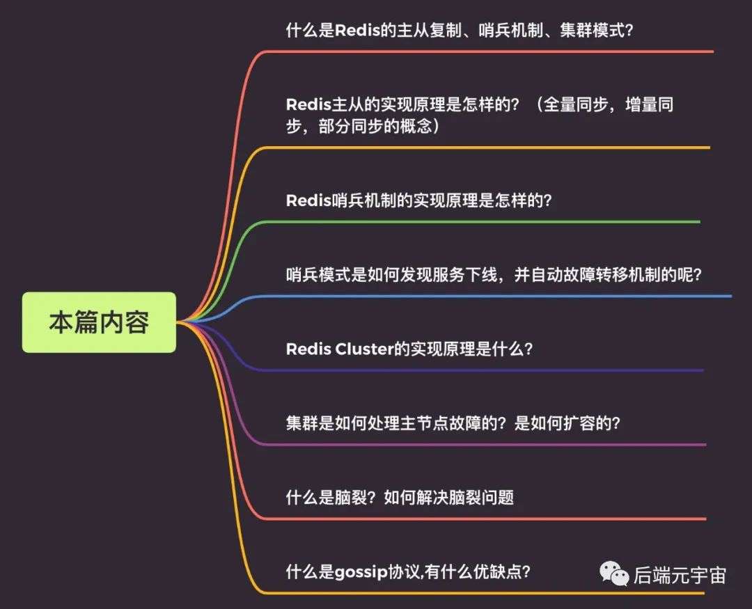 怎么实现Redis的高可用？(主从、哨兵、集群)