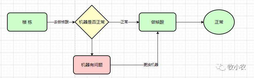 SpringCloud Alibaba Sentinel 限流详解