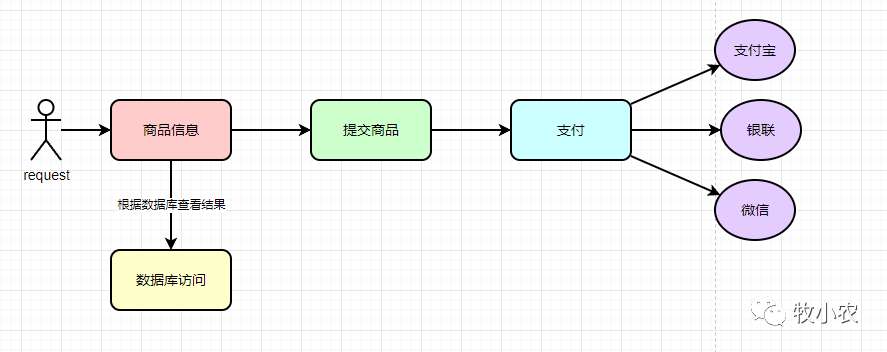 SpringCloud Alibaba Sentinel 限流详解