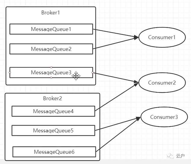 RocketMQ 消息存储逻辑