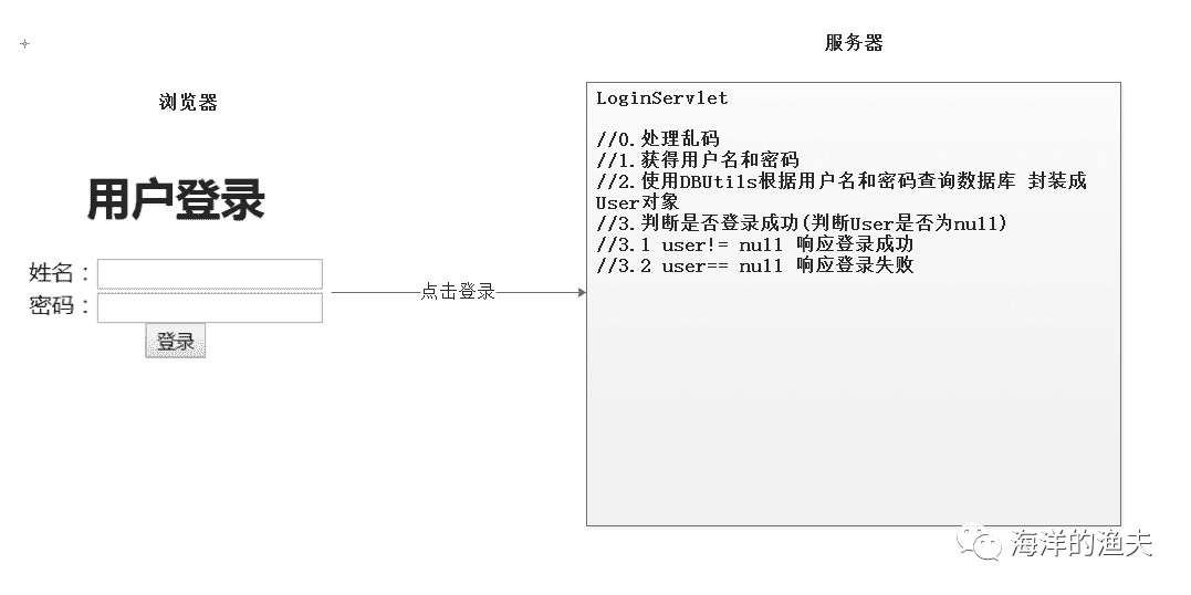 24. Servlet入门 - 用户登录案例