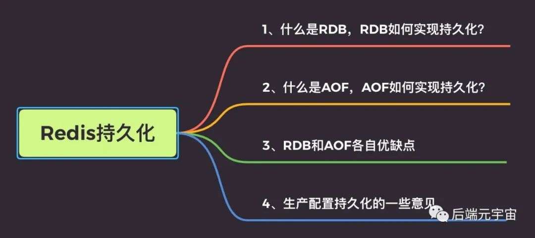 一文让你明白Redis持久化(RDB、AOF)