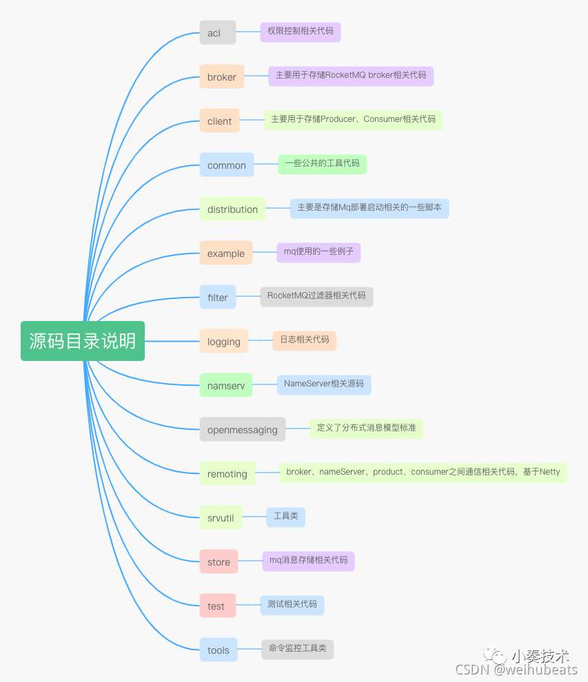 手把手教学idea RocketMQ源码分析本地环境搭建调试